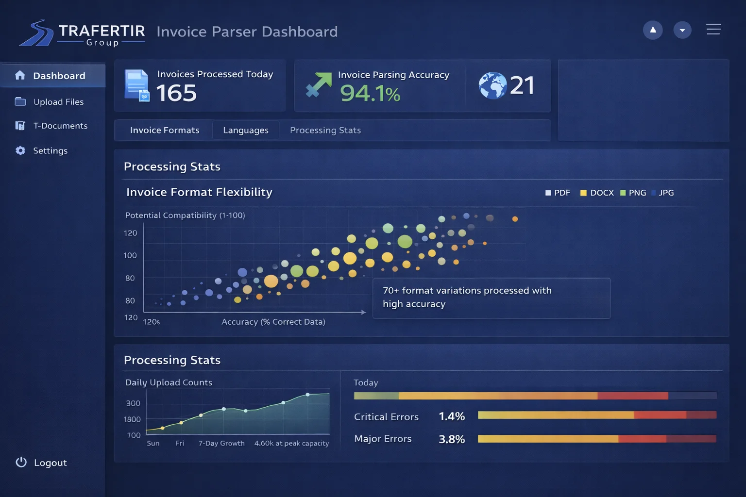 Multi-language invoice upload and processing dashboard